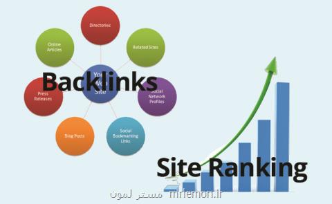 خرید بك لینك برای سئوی سایت